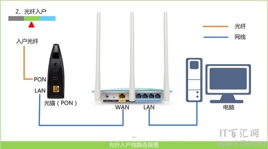 TP-Link路由器192.168.1.1打不開怎么辦？