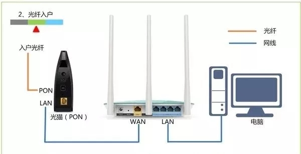 wifi路由器設(shè)置網(wǎng)址打不開怎么辦？