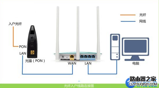 路由器登錄地址打開是中國電信(天翼)怎么回事？