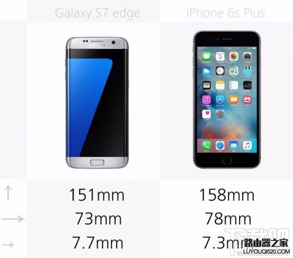 三星S7和蘋果iPhone6s哪個(gè)好，S7和iPhone6s規(guī)格參數(shù)外觀配置對比