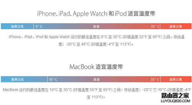 iphone低溫關(guān)機怎么辦 iphone低溫自動關(guān)機解決辦法