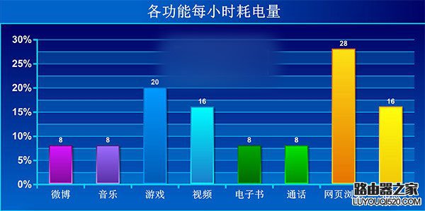 魅族MX5續(xù)航怎么樣？魅族mx5續(xù)航評測
