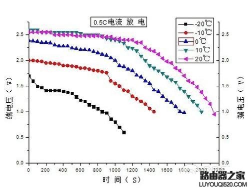 iphone低溫關(guān)機怎么辦 iphone低溫自動關(guān)機解決辦法