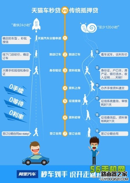 阿里車秒貸哪里申請？車秒貸額度是多少