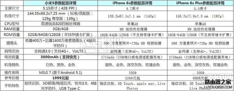 小米手機5與iPhone6s拍照水平那個更好？ 小米5與iPhone6s拍照對比