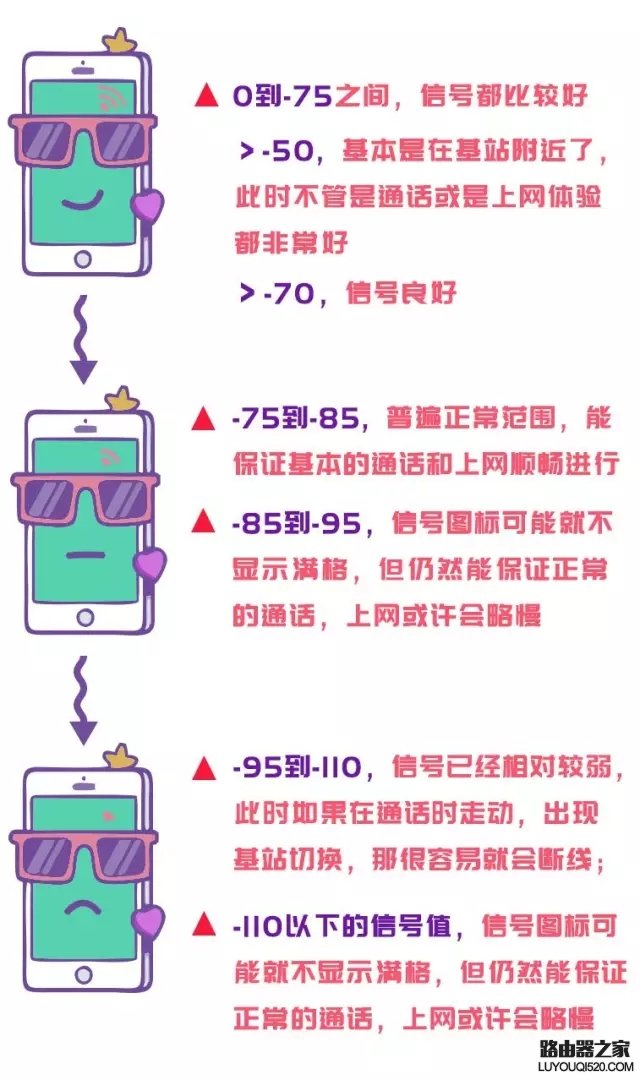 手機信號滿格卻上不了網怎么辦？