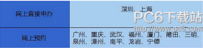 微信怎么辦護(hù)照 微信怎么辦理港澳通行證續(xù)簽