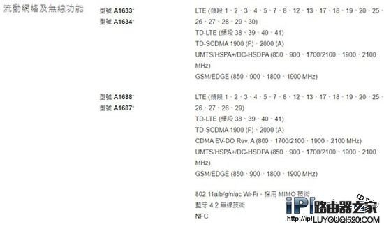 iPhone6s版本比較 各版本網(wǎng)絡(luò)支持一覽