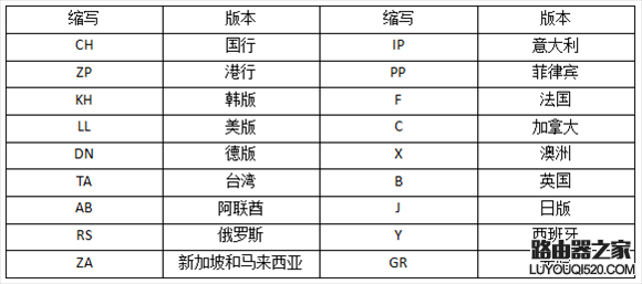 iPhone都支持哪些網絡？iPhone所有版本型號區分教程