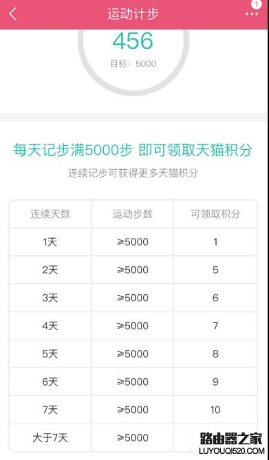 天貓怎么查詢積分? 天貓積分的獲取方法