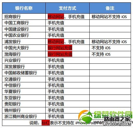 iPhone怎么充值？iPhone手機給App Store賬戶充值教程4