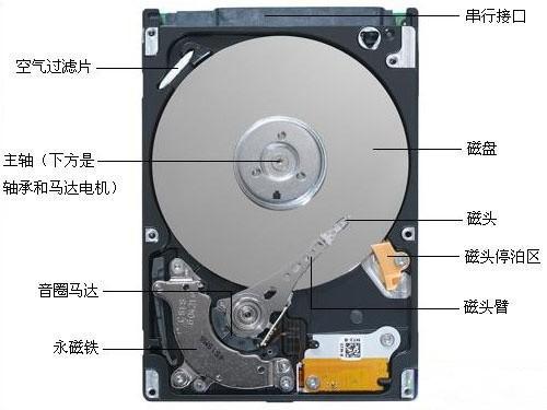 電腦主機配件如何選，教你自己組裝電腦的技巧