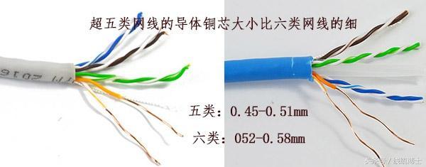 超五類網(wǎng)線和六類網(wǎng)線的傳輸有效距離是否一樣？