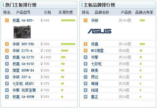 電腦主機配件如何選，教你自己組裝電腦的技巧