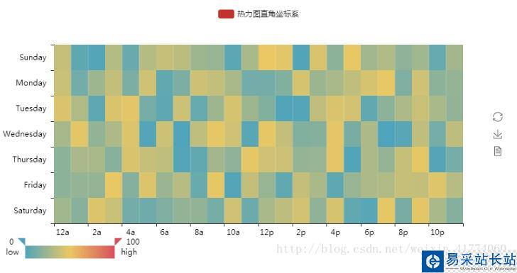 Python 可視化報表