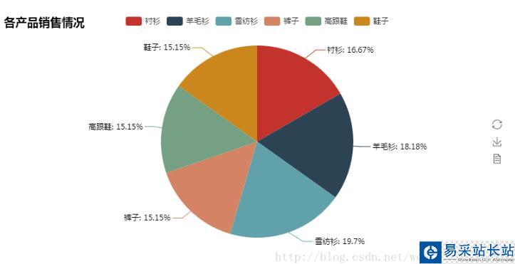 Python 可視化報表