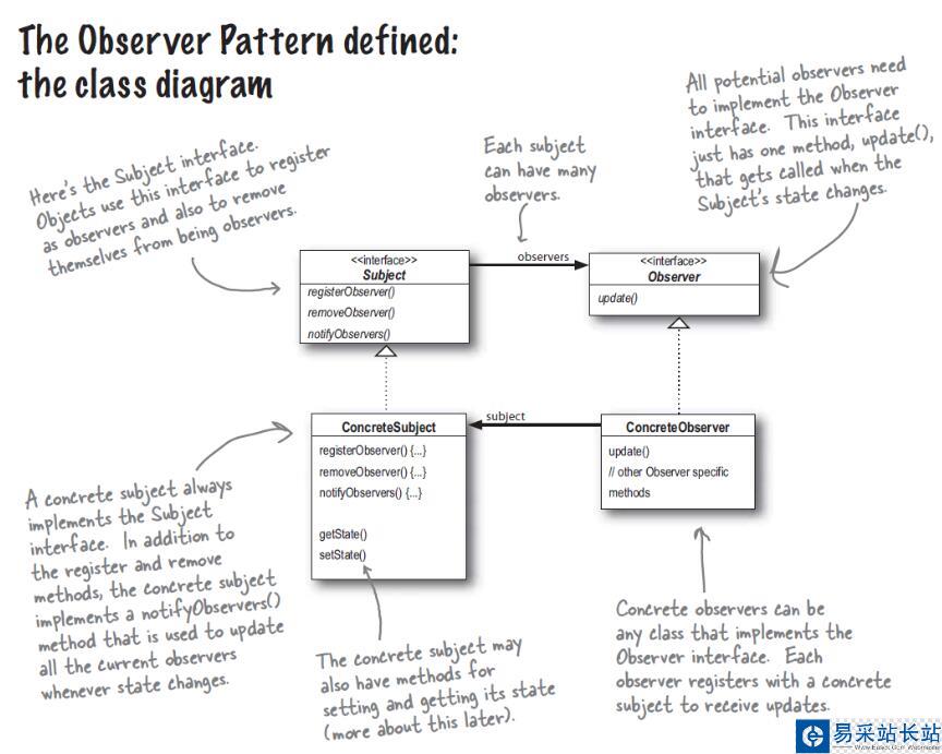 Python Event回調(diào)機(jī)制