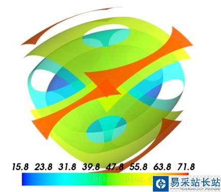 python mayavi三維繪圖