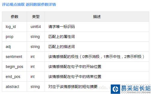python借助百度云API對(duì)評(píng)論進(jìn)行觀(guān)點(diǎn)抽取