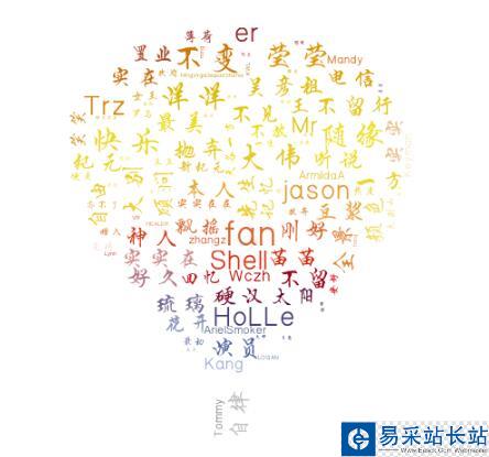 Python 微信之獲取好友昵稱并制作wordcloud