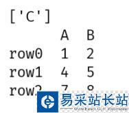 pandas.DataFrame刪除/選取含有特定數(shù)值的行或列