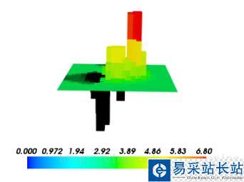 python mayavi三維繪圖