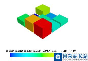 python mayavi三維繪圖