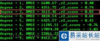 Python 確定多項式擬合/回歸的階數