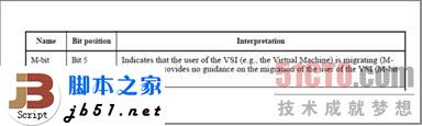 EVB,EVB技術(shù)
