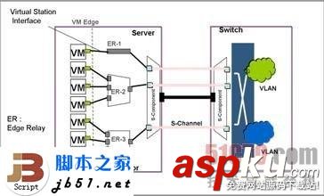 EVB,EVB技術(shù)