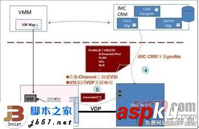 EVB,EVB技術(shù)