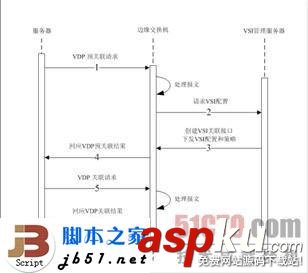 EVB,EVB技術(shù)