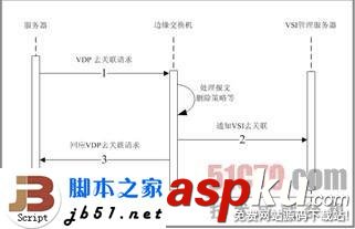 EVB,EVB技術(shù)