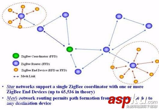 LoRa,ZigBee,zigbee協(xié)議,物聯(lián)網(wǎng)