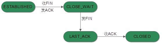 TCP協(xié)議
