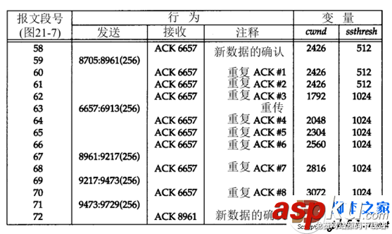 TCP協(xié)議