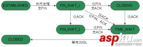 TCP協(xié)議
