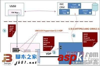 EVB,EVB技術(shù)