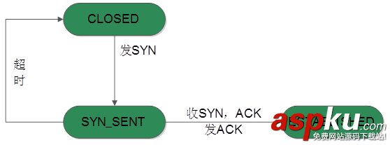 TCP協(xié)議