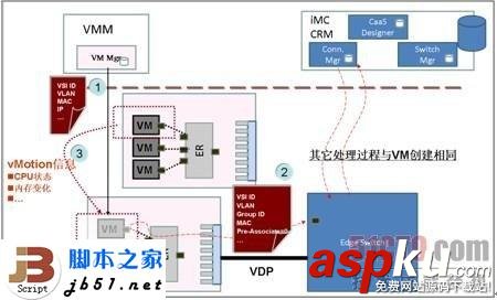 EVB,EVB技術(shù)