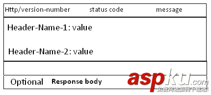 HTTP協議