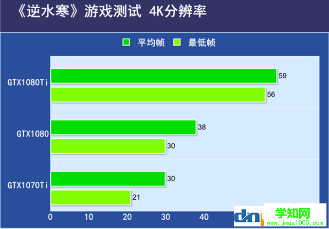 逆水寒需要什么顯卡？逆水寒吃顯卡還是cpu？