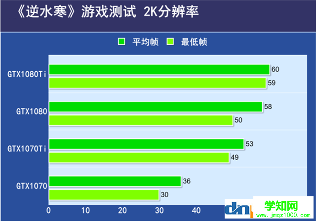 逆水寒需要什么顯卡？逆水寒吃顯卡還是cpu？