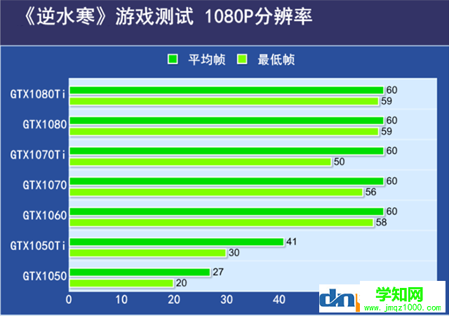 逆水寒需要什么顯卡？逆水寒吃顯卡還是cpu？
