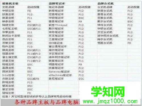 bios怎么輕松進(jìn)入?電腦進(jìn)入bios方法大全 bios怎么輕松進(jìn)入?電腦進(jìn)入bios方法大全