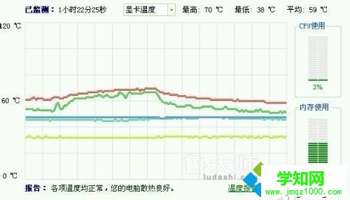 電腦玩游戲顯卡溫度過高怎么辦