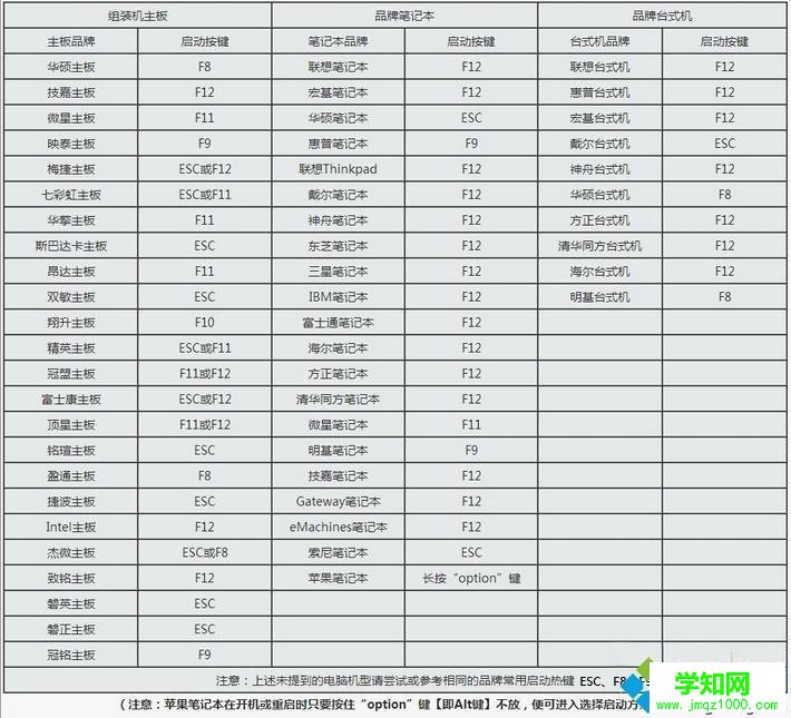 win10開機密碼忘記怎么辦|win10登陸密碼忘記解決方法