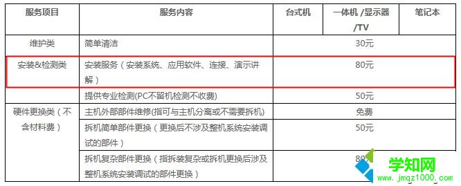 去電腦店重裝系統(tǒng)多少錢(qián)|電腦店裝系統(tǒng)多少錢(qián)