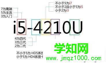  i5和i7有什么區(qū)別？詳解筆記本i5和i7區(qū)別對(duì)比