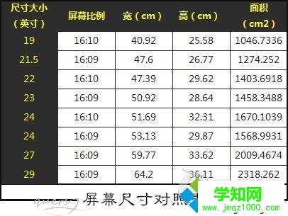 電腦屏幕尺寸如何測量|電腦測量屏幕尺寸大小的方法